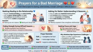prayers for a bad marriage