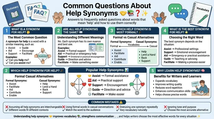 Common Questions About Help Synonyms