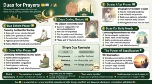 duas for prayers