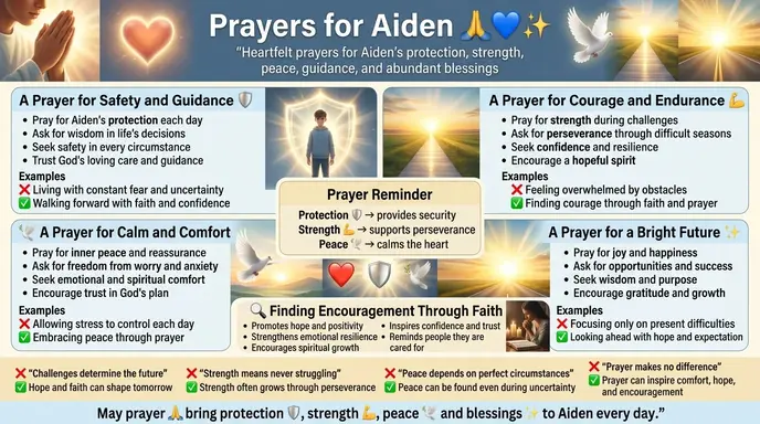 prayers for aiden