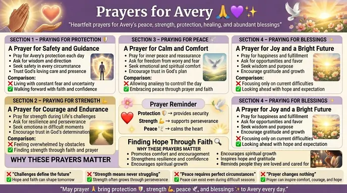prayers for avery
