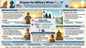 prayers for military wives