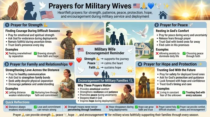 prayers for military wives