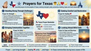 prayers for texa