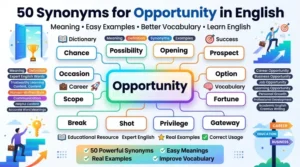 synonyms for opportunity